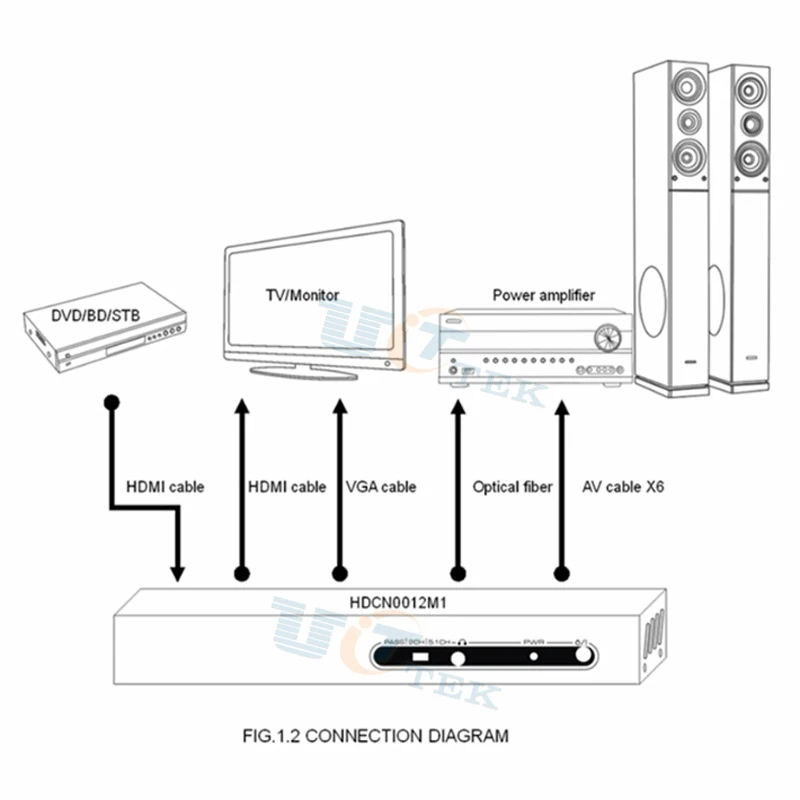 HDMI Цифровой Аудио Декодер к HDMI/VGA/SPDIF/5.1 Surround Sound Адаптер Конвертер|decoding car radios