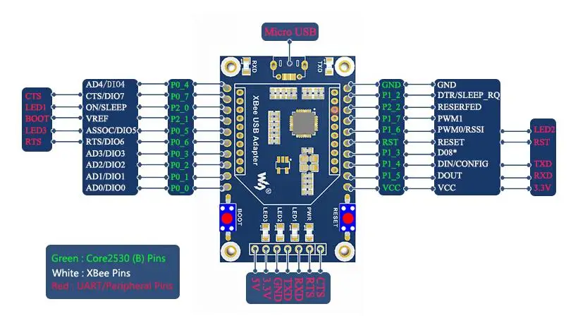 Waveshare XBee USB  UART  , XBee  , USB-UART  