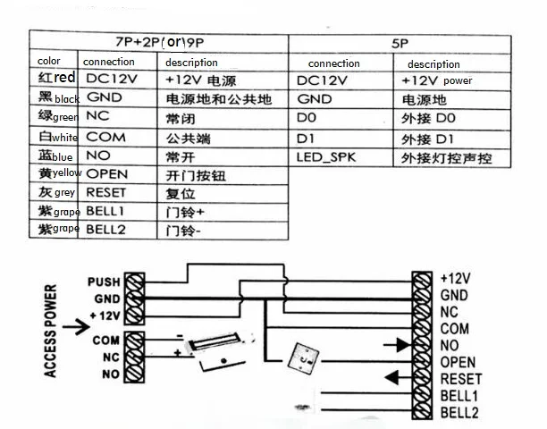 DC12V двери Управление доступом RFID считыватель клавиатуры для подъема и средство открытия шлюза доступа