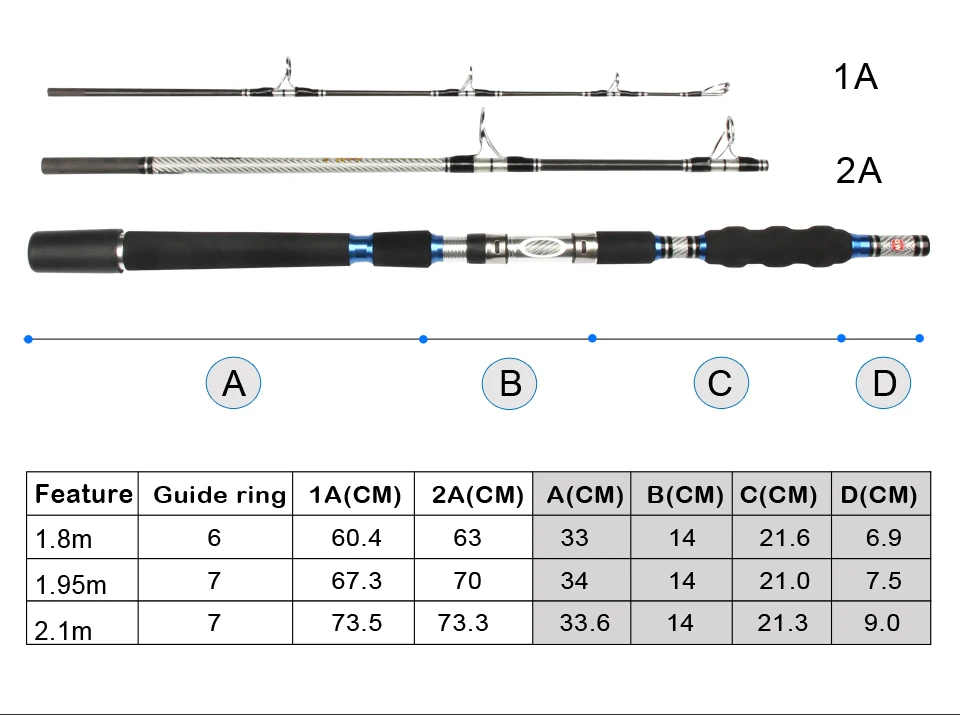 Spinpoler Surf Spinning Fishing Rod 3-Piece 30-50LBs 70-250g Graphite Travel Boat Rock Fishing Rod Saltwater (1.8m 1.95m 2.1m)  (3)