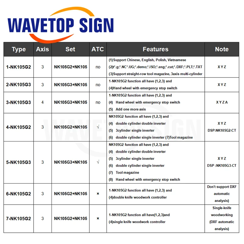 Фрезерный станок с ЧПУ деревообрабатывающий контроллер NK105G2 NK105G3 3~ 4 система Axis DSP поддержка инструмента журнал и цилиндр