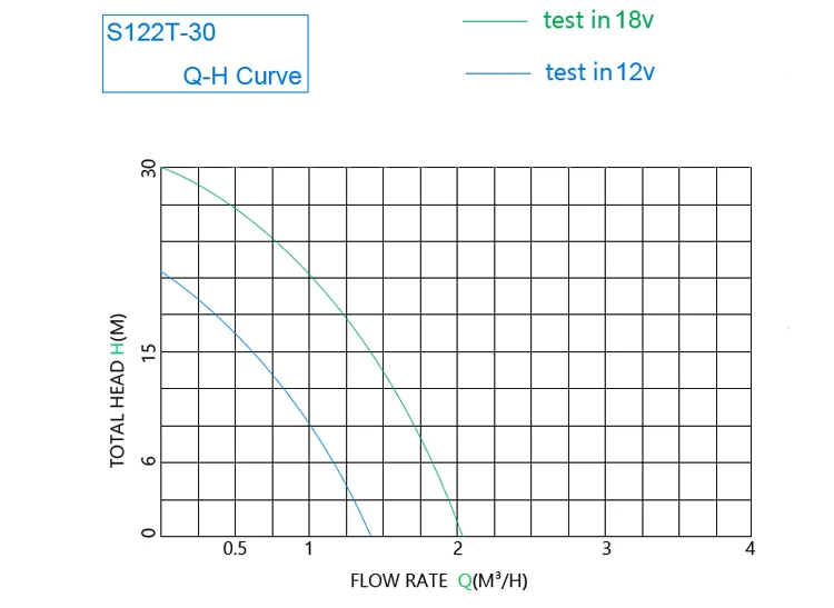fountain solar pump