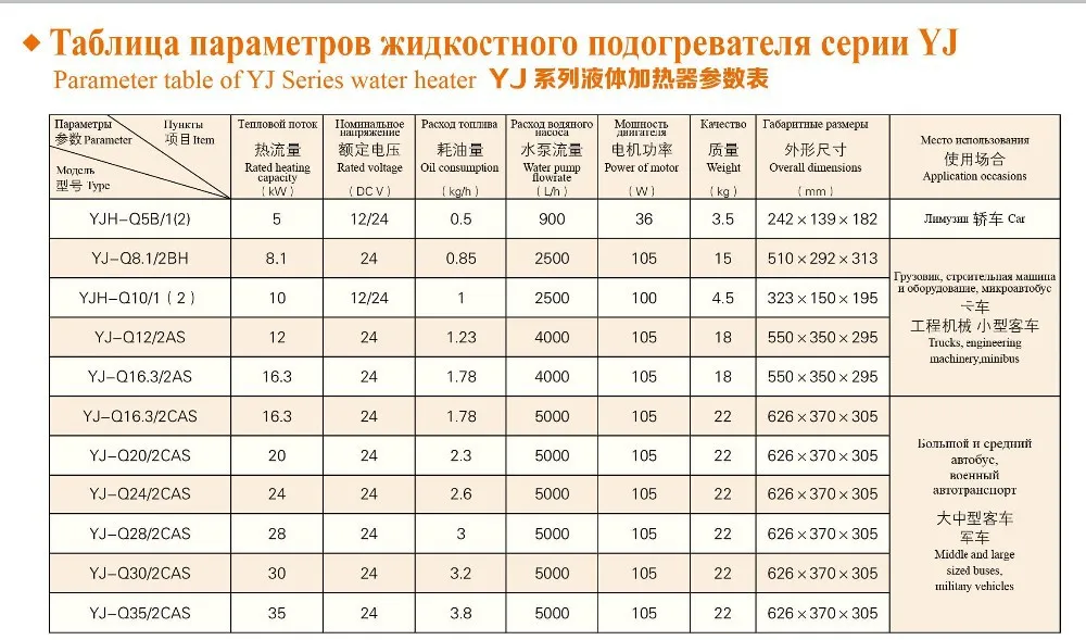 Высокое качество 30 кВт 24 В водная Жидкость стояночный нагреватель Webasto типа для газа и дизельного автобуса 46 мест. Webasto Yj-q30