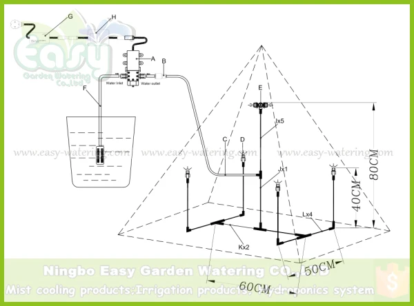 Аэропонный распылитель из ПВХ 8. Система Aeroponics для овощей outsideFull полные фитинги для системы Aeroponics