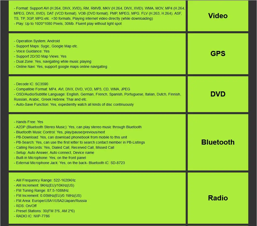Excellent Android 9.0 Car DVD radio for V W Volkswagen SKODA GOLF 5 Golf 6 POLO PASSAT B7 T5 CC JETT A TIGUAN DAB+ RDS USB BT Free Camera 41