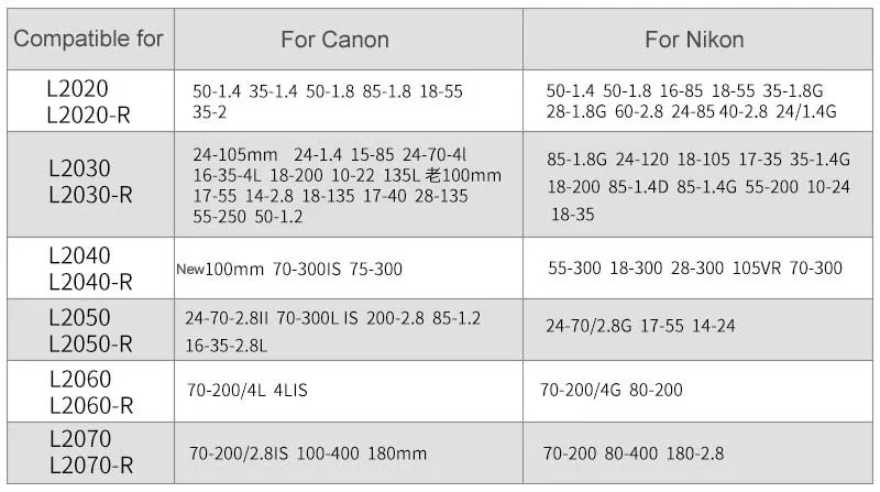 EIRMAI нейлоновая Функциональная сумка для объективов DSLR камеры сумка для объективов высокое качество чехол для объектива EIRMAI водонепроницаемые зеркальные Чехлы для объективов