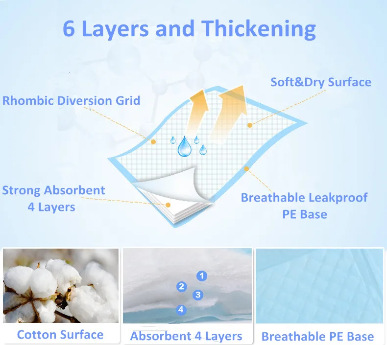 Emon Baby Portable Foldable Compact Travel Nappy Diaper Changing Mat  one time Infant Newborn Baby Floor Mat Change Urine Mat  (2)