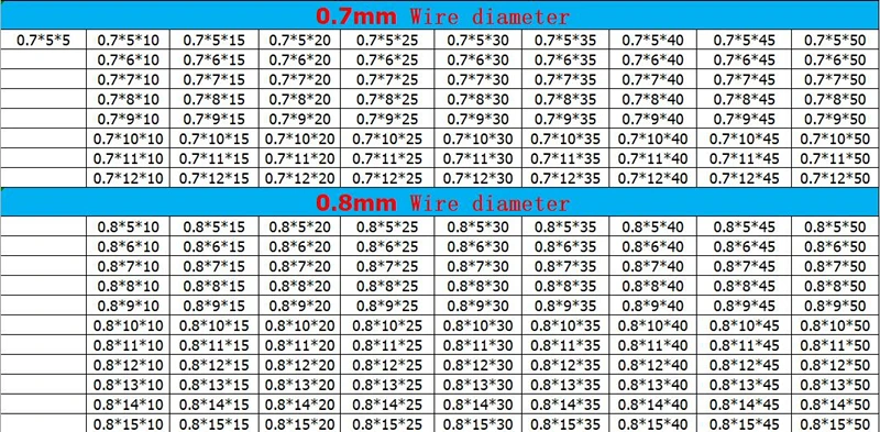 20 шт/партия 0,5 мм 0,5x8 мм из нержавеющей стали Пружина сжатия диаметр провода 0,5 мм наружный диаметр 8 мм Длина 5-50 мм