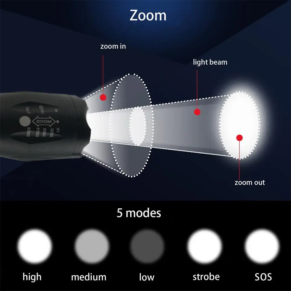 4 Ultra Bright Torch Tactical Flashlight Camping Light 5 switch Modes Zoomable Bicycle Light Use 18650 AAA battery Led Flashlight 