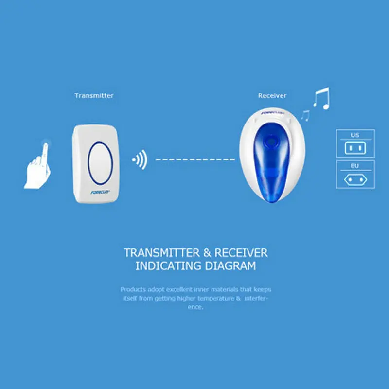 Штепсельная вилка США 36 колокольчиков 433 МГц Forecum 7f беспроводное Кольцо Дверной звонок 2 приемника 1 пульт дистанционного управления