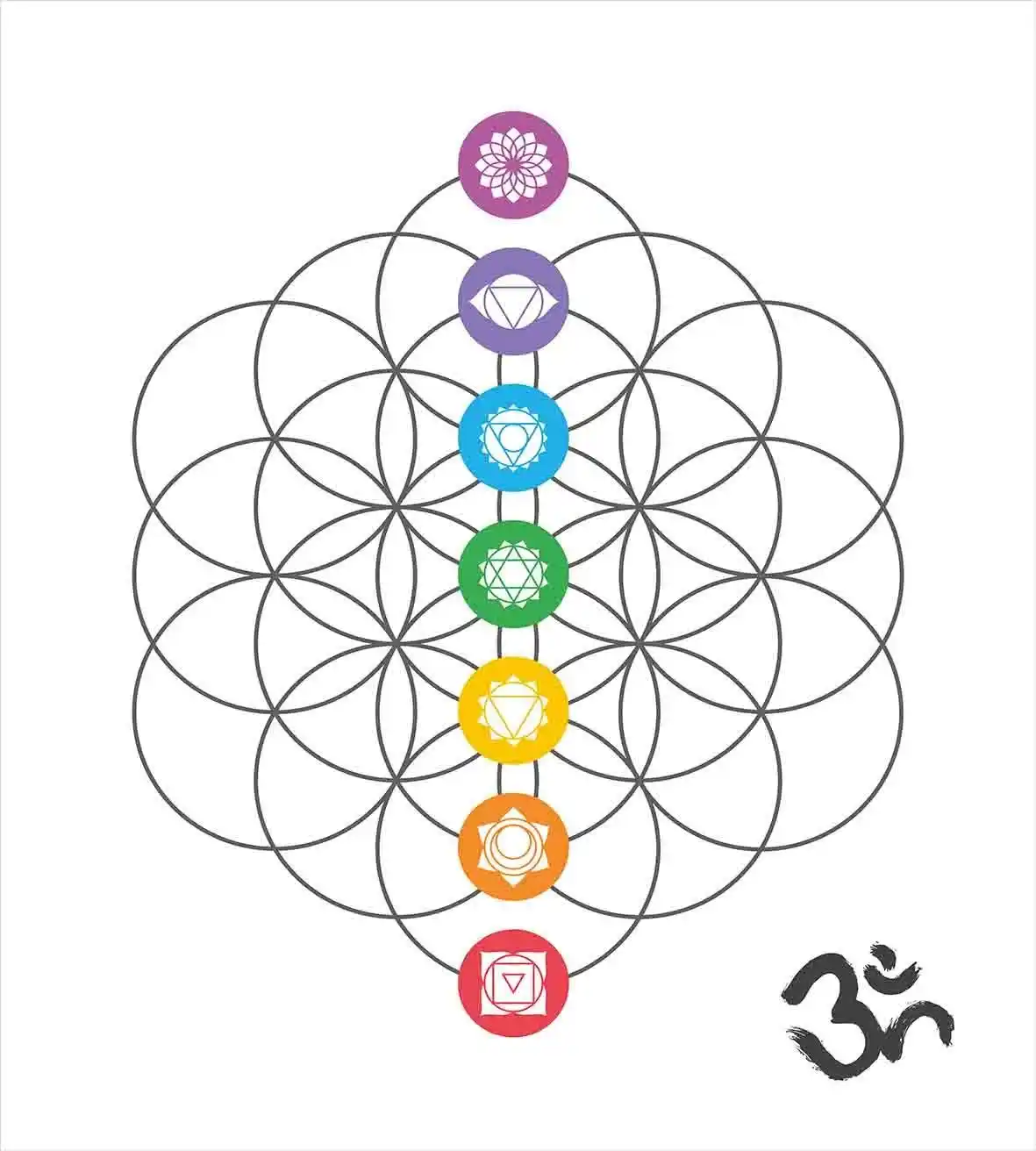 Sacred Geometry Duvet Cover Set Chakra Points In Vintage Concentric Rings Of Partial Circle Zen Theme Image Bedding Set Bedding Sets Aliexpress