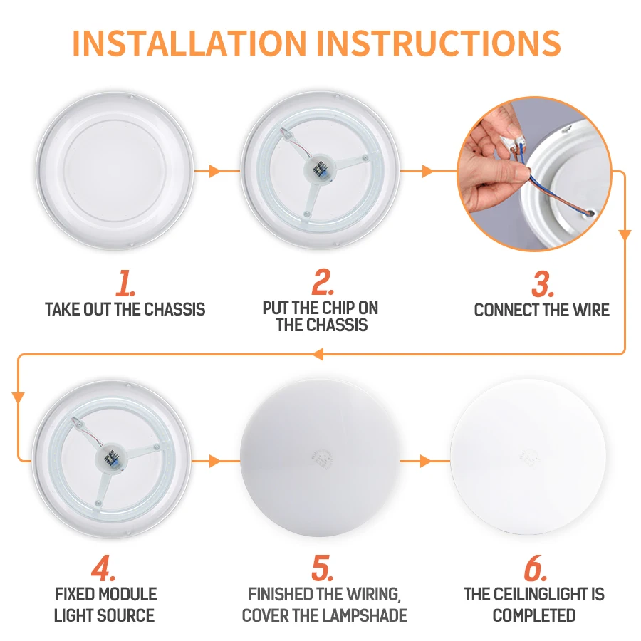  LED Ceiling Light Source Ceiling Lamp Module 220V 12W 18W 24W 36W Replaceable Ceiling Lamp Source E - 32881622837