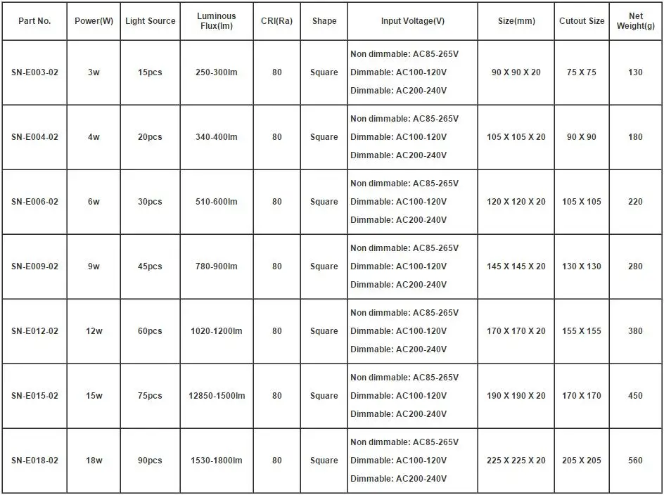 20 штук 3 Вт 4 Вт 6 Вт 9 Вт 12 Вт 15 Вт 18 Вт светодиодные панели потолочные встраиваемые квадратный огни Теплый Холодный белый painel света плафон