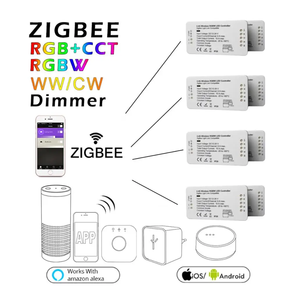 

ZIGBEE ZLL RGB+CCT RGBW WWCW LED Strip Controller DC12/24V linear light Dimmer comptaible with amazon echo plus hue zll standard