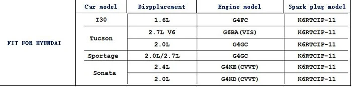 Автомобиль Иридиевый сплав свечи свечения свечи для hyundai IS30 Tucson Sportage Sonata 2.0l 2.7l 2.4l G4GC двигатель зажигания 4 шт
