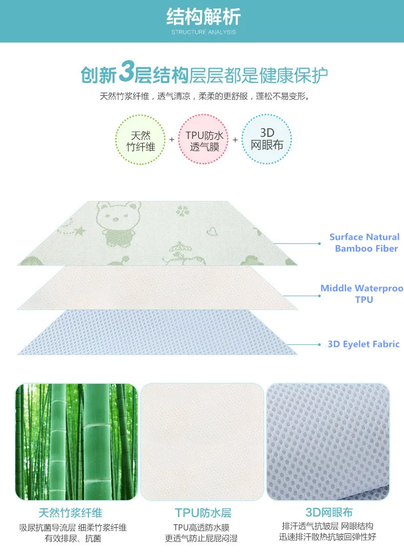 Baby Changing Pad Cover Strong Absorbent&Breathable Portable Foldable Washable Bamboo Fiber Waterproof Baby Summer Changing Mat (5)