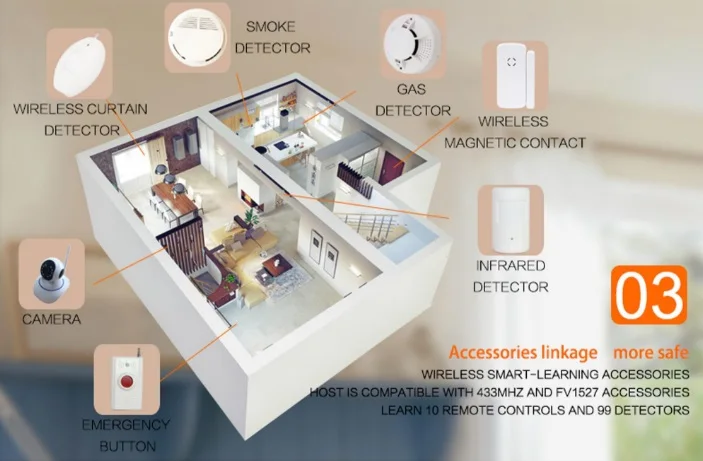 2018 Новые поступления охранных смарт-сигнализация домашней безопасности беспроводной домашней безопасности для дома