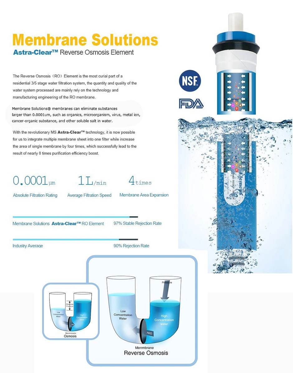 MS® 50 GPD RO Membrane For Water Purifier 5 Stage Water Filter Treatment Reverse Osmosis System For household (7)