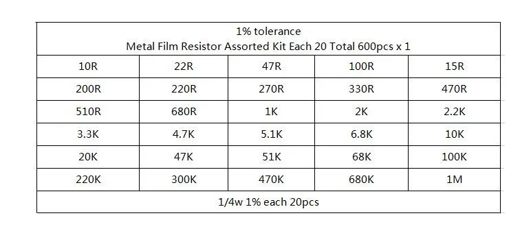 600 шт. 1/4W 1% 20 шт. 30 значений металлического пленочного резистора Ассортимент Комплект упаковка электронная diy комплект, резистор
