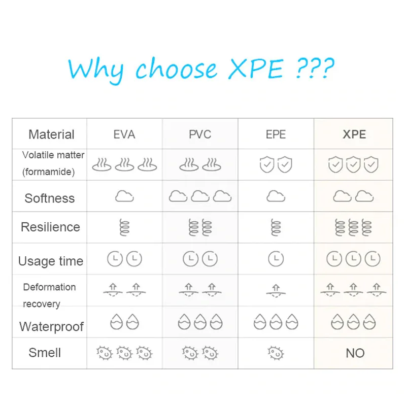 Детский игровой коврик XDE foam с двумя сторонами мультяшный утолщенный для малышей