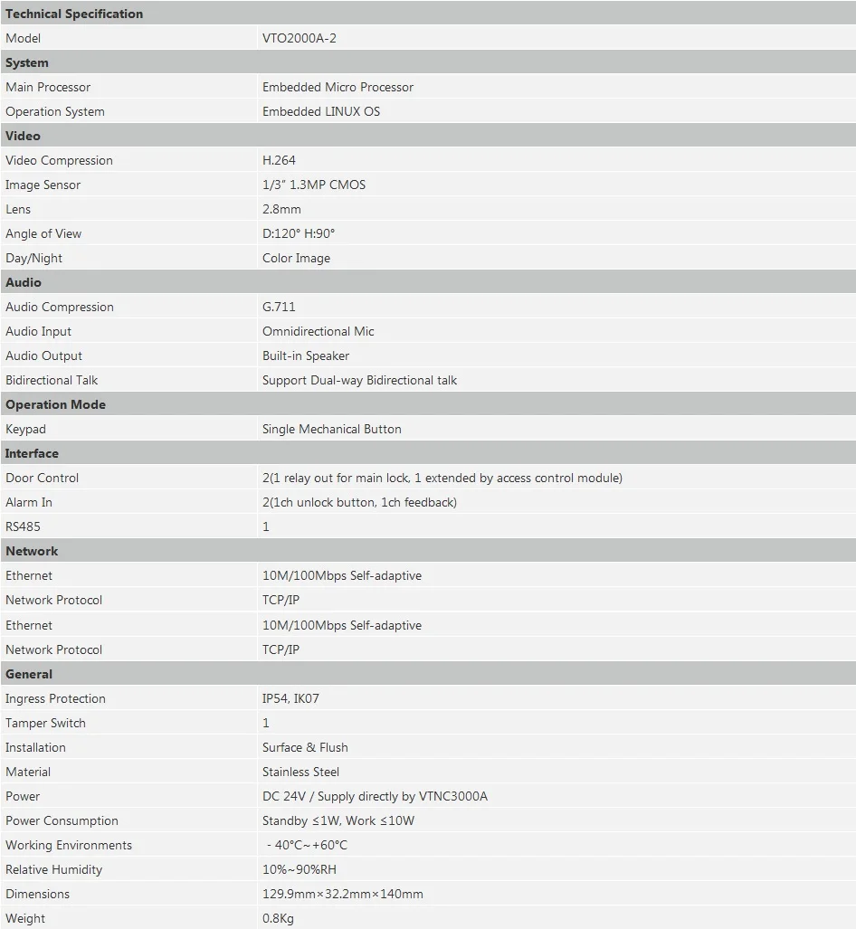 specification