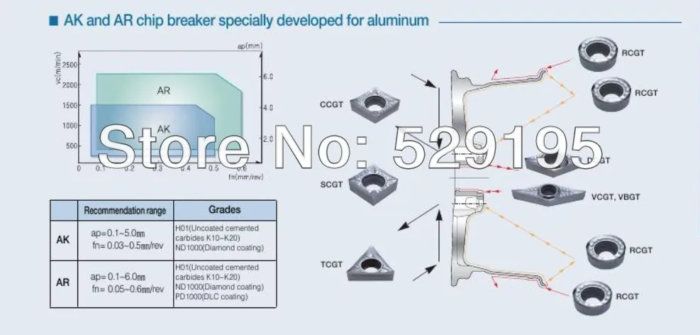 BEYOND DCGT 070202 DCGT070202-AL K10 для алюминия, меди, карбидная вставка для токарного станка, инструмент для токарного станка с ЧПУ