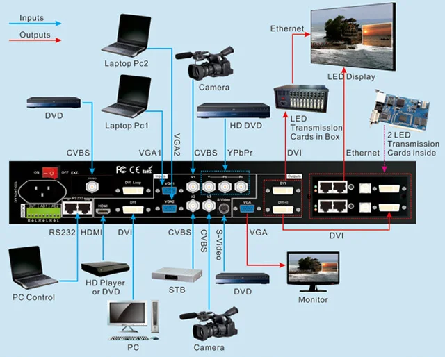 LVP605 большой светодиодный Экран видеостена процессор с VGA/DVI/HDMI