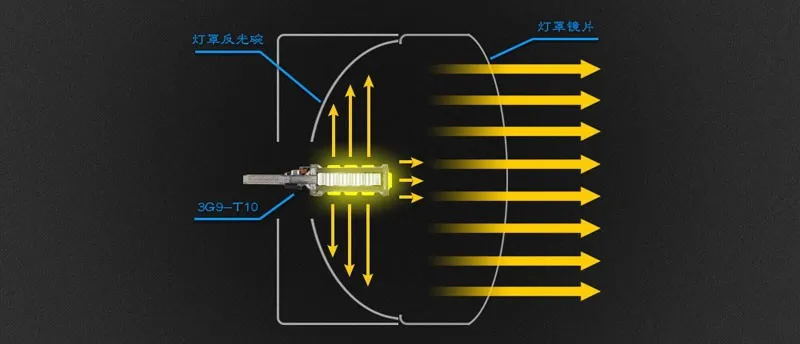 Chip de Alta Lâmpadas de Luz para Mercedes Led de Erro 2 Pcs T10 W5w 194 168 Canbus Livre 3535 Levou Potência Benz W204 C200 W203 W210 W211 W124 3 de ERRO CANBUS LIVRE 3535 LEVOU Chip