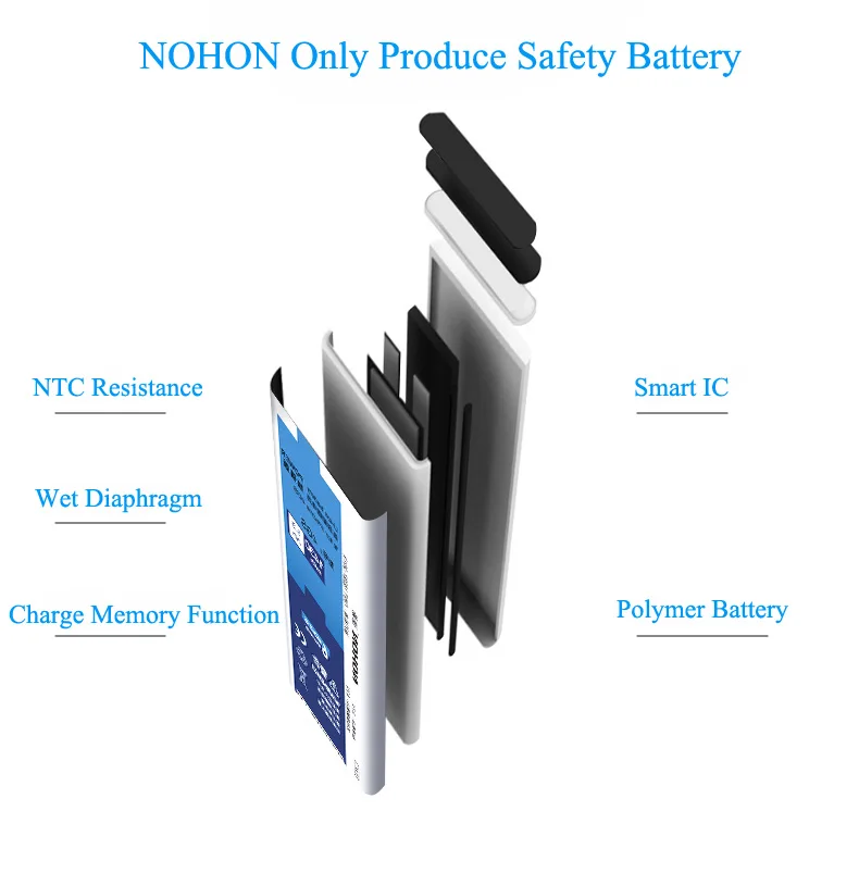 NOHON для samsung Galaxy Note 2 3 4 батарея Note2 N7100 Note3 NFC N9000 Note4 N9100 N910X реальная Высокая емкость батареи