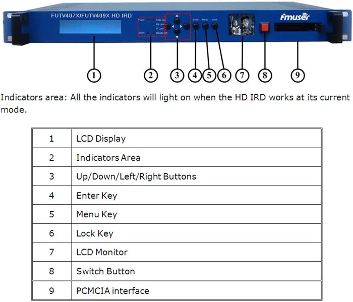 Камера ИИР (1 DVB-C/T/T2/S/S2, DMB-T, ISDB-T, ATSC-T RF Вход, 1 ASI IP, 2 Аси 1 IP Выход, HDMI SDI CVBS XLR Сделано в Китае) с живыми Экран