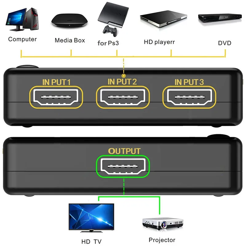 HDMI переключатель 3 порта 4 к* 2 к коммутатор сплиттер коробка Ultra HD для DVD HDTV для Xbox для PS3 PS4 hdmi конвертер