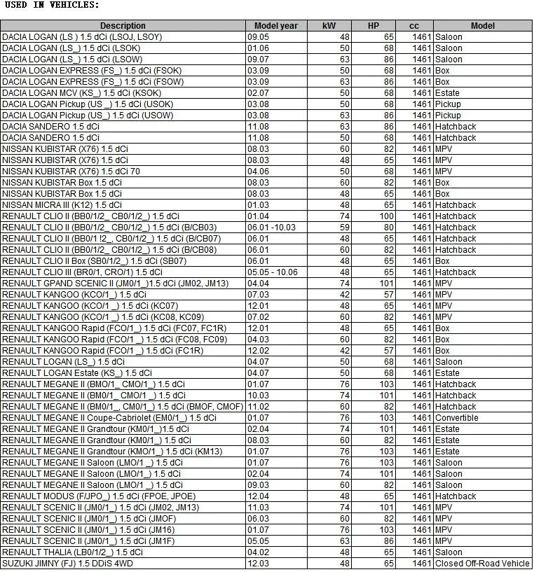 Для RENAULT Clio Megane 1,5 DCi клапан рециркуляции отработавших газов EG10297-12B1 7.22818.58.0 7.22818.01.0 7.22818.03.0 7.22818.26.0 7.22818.49.0