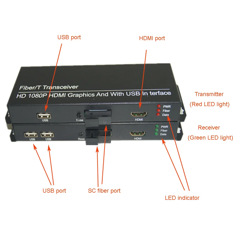 Высокое качество HD 1080P HDMI удлинитель оптические медиа конвертеры с 2 KVM USB2.0 сигнал