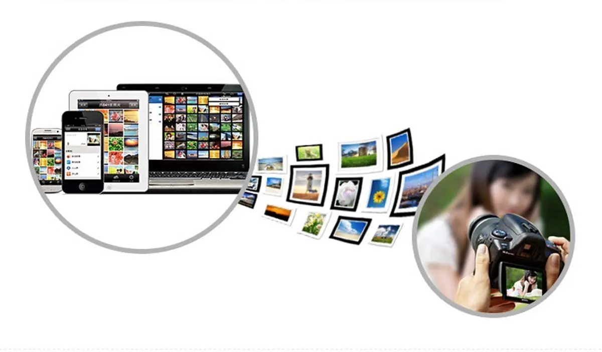 EZ compartir Wireless lector de tarjetas SD adaptador de tarjeta de memoria Micro SD - 4