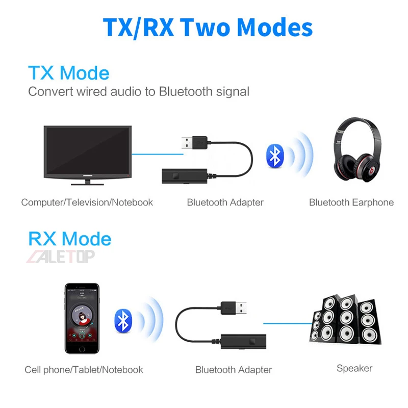 Bluetooth transmitter and receiver
