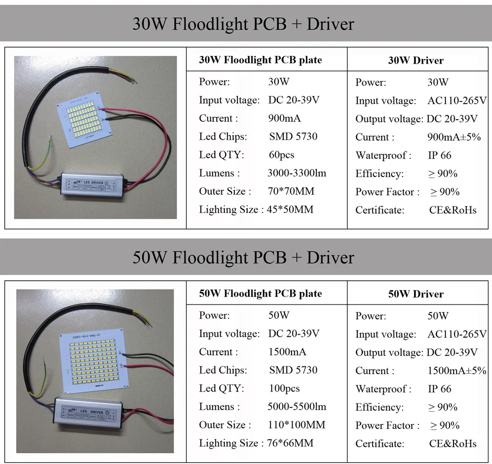 Полный Ватт светодиодный PCB+ Драйвер Водонепроницаемый SMD5730 COB прожектор светильник PCB 10 20 30 50 100 150 200 Вт алюминиевый светильник для точечный светильник Diy