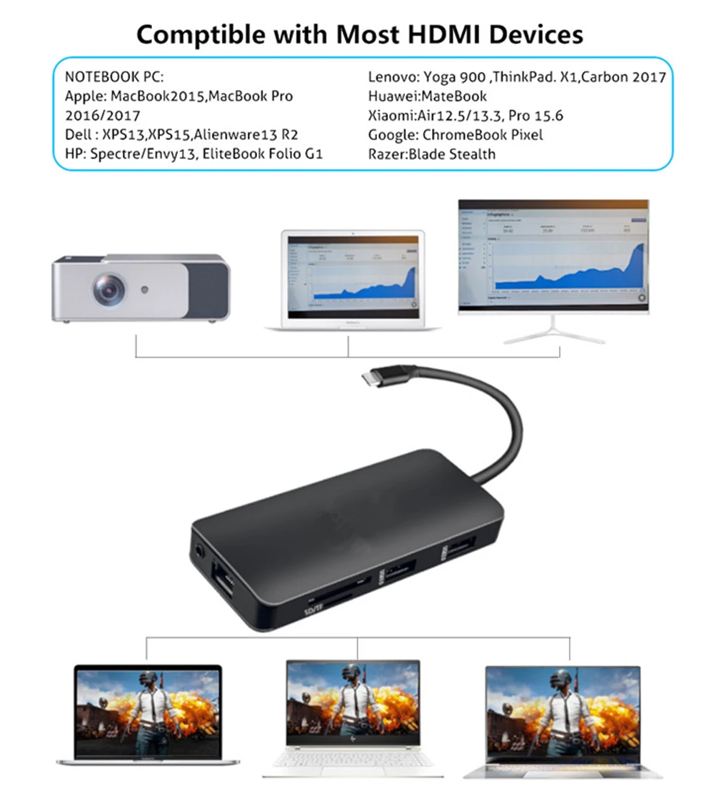 9 в 1 USB-C концентратор типа C до 3,5 мм аудио микрофон 4 к HDMI VGA RJ45 lan-адаптер с usb-разъемом 3,0 SD TF кардридер type C зарядка PD адаптер концентратор