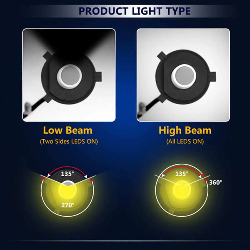 VicTsing 2pcs Car Headlights 9005 H10 200W 20000LM LED Headlight Kit Bulbs High Beam 6500K White Waterproof IP68 360 Degree      (4)