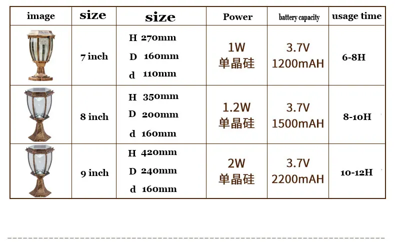 europeu luz de parede à prova dwaterproof