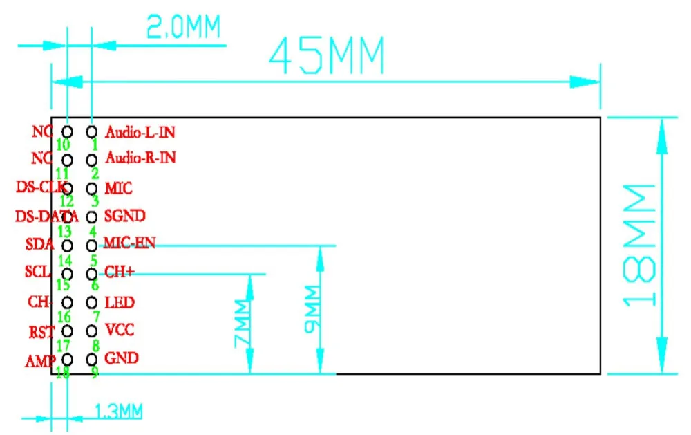 Structure chart