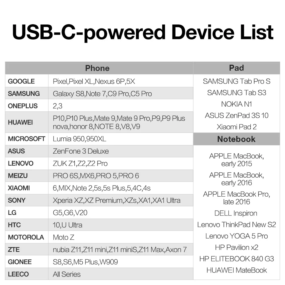 USB-C-USB-A OTG адаптер, ESR [2 шт в упаковке] 5,1 K резистор Тип C преобразует адаптер для MacBook, для samsung S8 S8+, для LG G6 G5