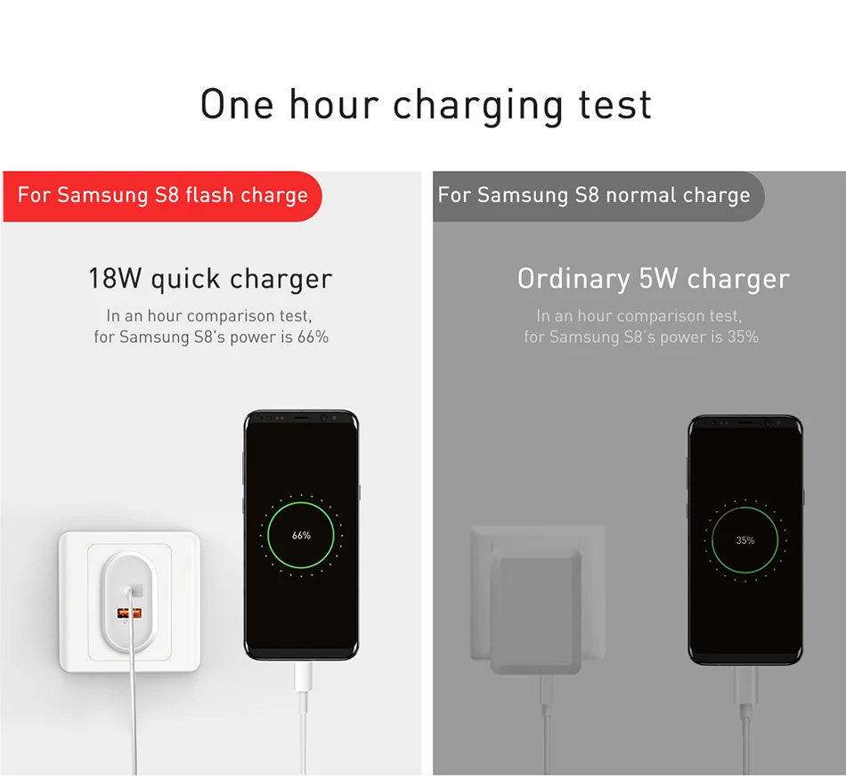 Baseus Quick Charge QC 3,0 Dual USB зарядное устройство для телефона для iPhone X 8 универсальное дорожное настенное USB зарядное устройство для samsung S9 Xiaomi EU Plug