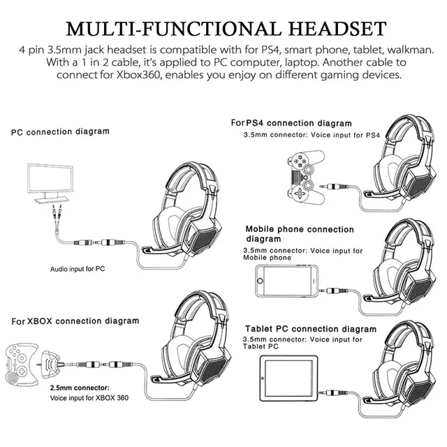 Xbox 360 Headset Mic Wiring Diagram - Wiring Diagram Schemas