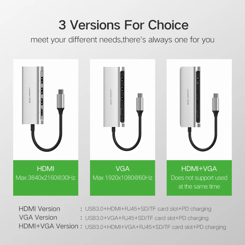 Ugreen usb-хаб USB C к HDMI VGA RJ45 PD Thunderbolt 3 адаптер для MacBook samsung Galaxy S9 huawei P20 Pro type-C USB 3,0 концентратор