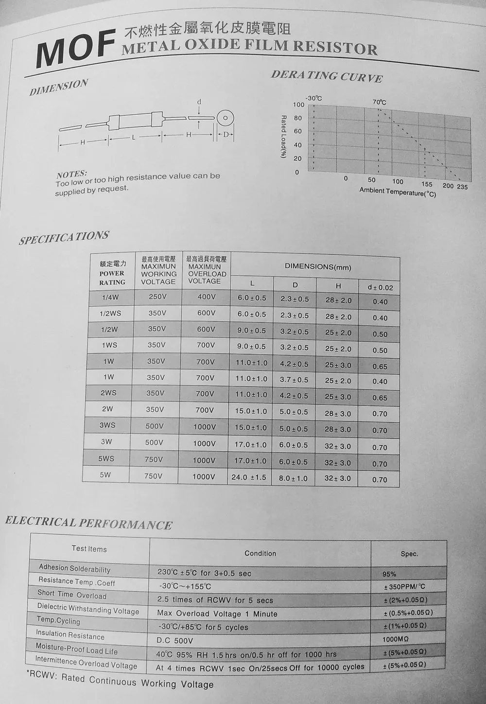 Eax104367e 3 Вт 0.1 Ом 0r1 Ом Исправлена резистор Металлооксидные Плёнки Резисторы сопротивление+/- 5%(200 шт