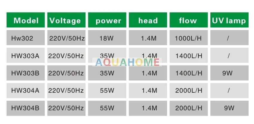 SUNSUN аквариумный фильтр HW302/HW303A/B/HW304A/B серии аквариумный фильтр с УФ лампой 220 В/50 Гц для среднего аквариума