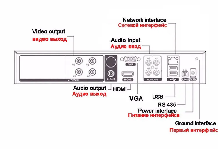 Красный спереди Панель 1080 P, 960 P, 720 P, 960 H Камеры Скрытого видеонаблюдения xmeye 4 в 1 4ch/8ch Гибридный коаксиальный AHD TVI видеонаблюдения CVI DVR