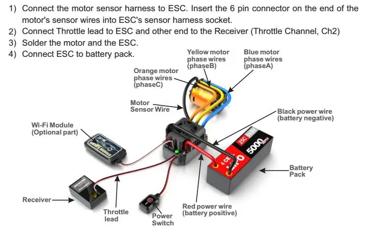 SKYRC ESC Toro TS150 бесщеточный бездатчиковый двигатель ESC Sensored контроль скорости metel для 1/8 1:8 автомобиля радиоуправляемое багги грузовик