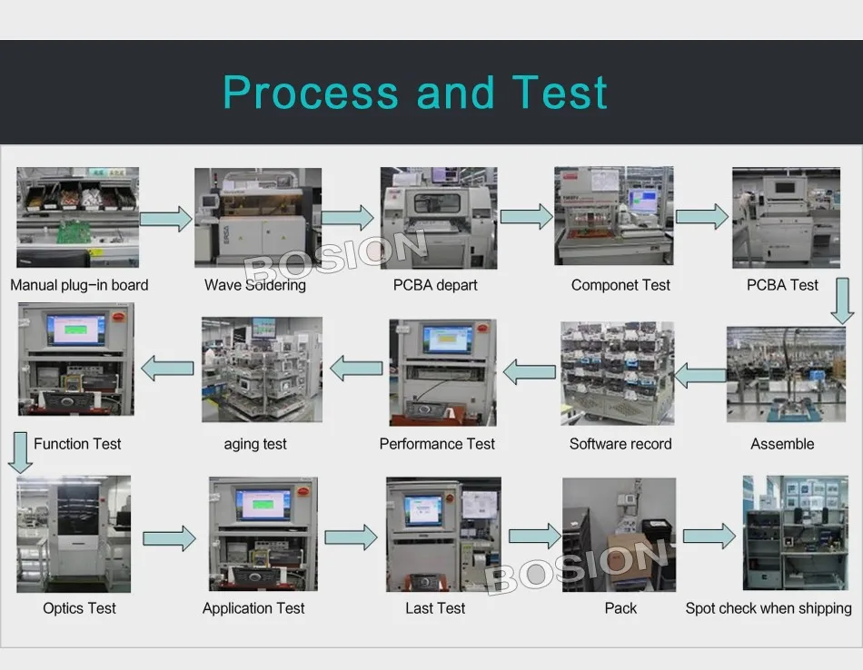 Clearance Wholesale! 2 Din 8 Inch Car DVD Stereo Player For VW/Volkswagen/Passat/POLO/GOLF/Skoda/Seat With 3G USB GPS BT FM RDS Free Maps 25