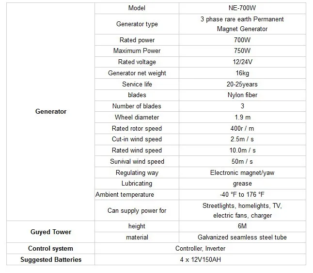 Энергосберегающий генератор ветровой турбины NE-700W, 700 Вт 12/24V трехфазный генератор переменного тока с постоянным магнитом генератора, сертификатом формата госта по ограничению на использование опасных материалов в производстве ISO9001 сертификат